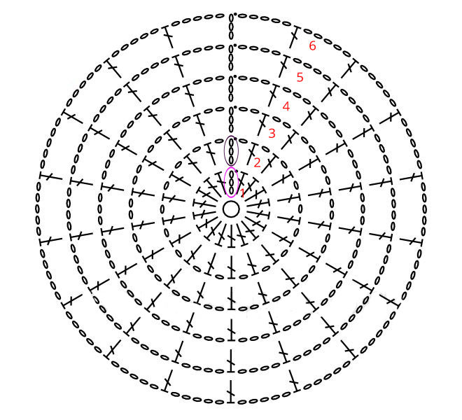 660x600 How To Read A Crochet Pattern Chart Or Diagram - Crochet Drawing
