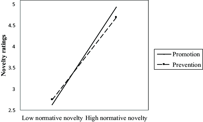 706x427 Study Cross Level Interaction Plot - Cross Drawings Images