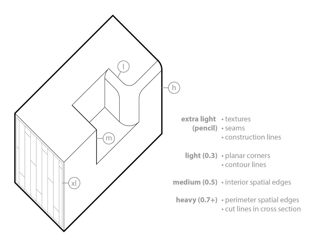 1024x796 Lesson Drawing Technique - Cross Line Drawing