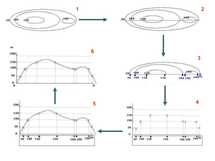 728x546 Lesson - Cross Section Drawing