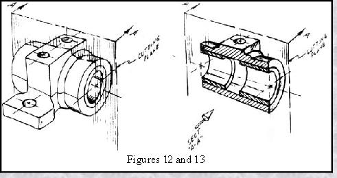 491x260 Basic Drawing Techniques - Cross Section Drawing