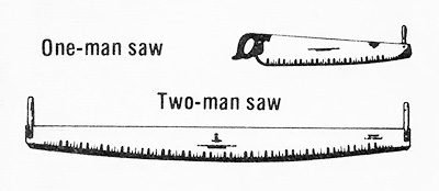 400x174 two person saw keyword data - Crosscut Saw Drawing