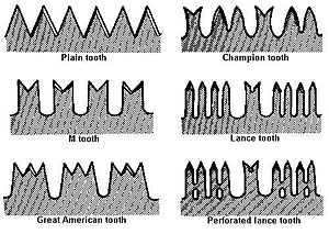 300x213 crosscut saw - Crosscut Saw Drawing