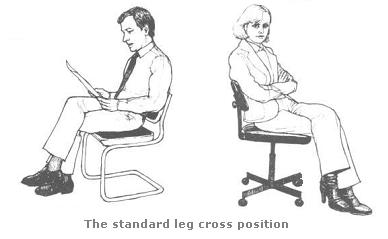 388x239 leg barriers gestures - Crossed Legs Drawing