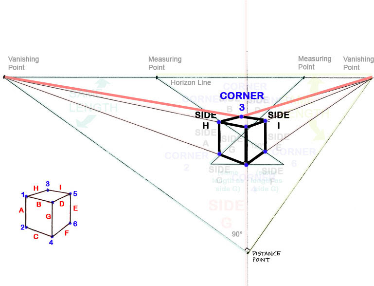 769x587 How To Draw A Perfect Cube In Perspective Architecture Revived - Cube Perspective Drawing