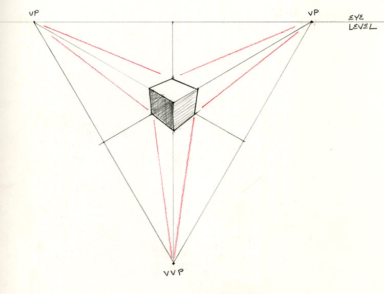 750x574 How To Draw Three Point Perspective - Cube Perspective Drawing