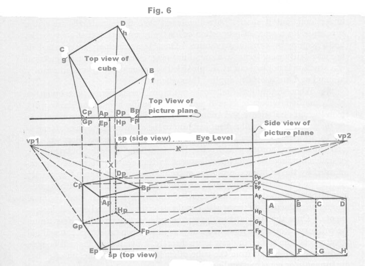 725x529 Wetcanvas Artsschool Online Drawing Drawing In Perspective - Cube Perspective Drawing
