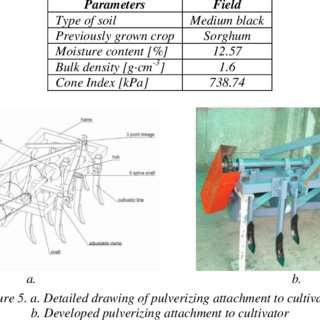 320x320 pdf design and development of pulverizing attachment to cultivator - Cultivator Drawing