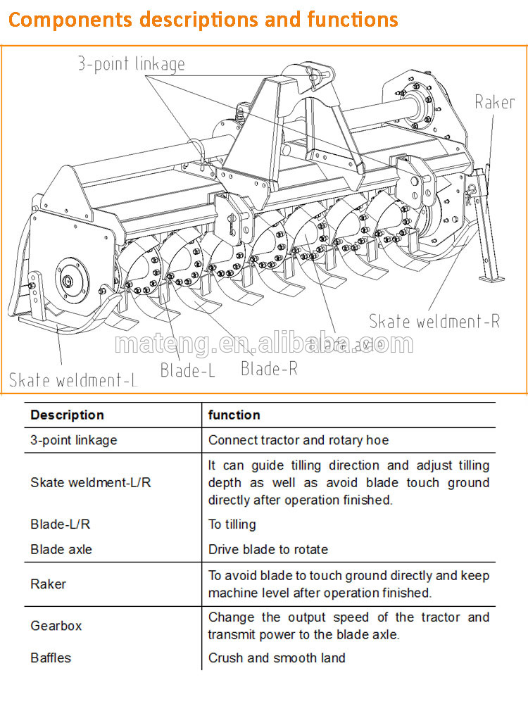 750x1000 tractor pto rotary tiller f tj cultivator - Cultivator Drawing