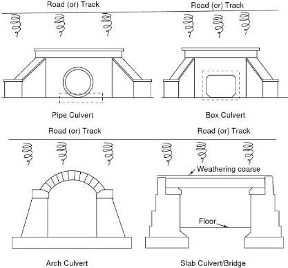 Culvert Drawing at PaintingValley.com | Explore collection of Culvert