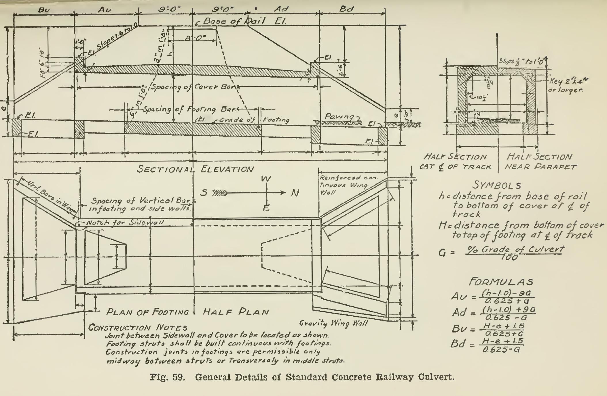 Culvert Drawing at PaintingValley.com | Explore collection of Culvert