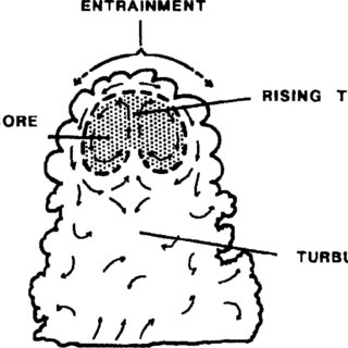 320x320 conceptual drawing of a developing cumulus cloud showing a rising - Cumulus Cloud Drawing