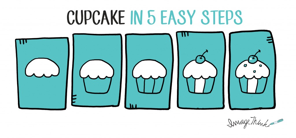 1024x477 How To Draw A Cupcake In Easy Steps Imagethink - Cupcake Drawing Easy