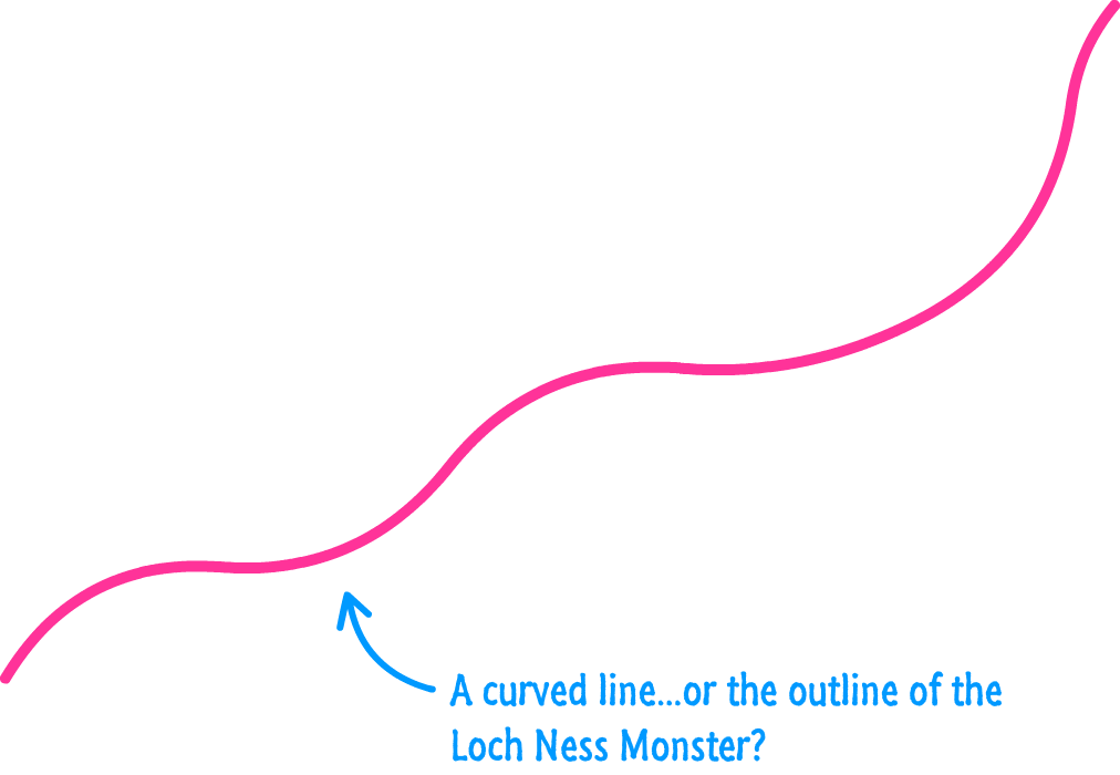 Curve drawing. Кривая линия. Кривая вектор. Кривая линия вектор. Кривая линия рисунок.