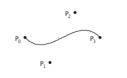 254x156 Drawing A Continuous Bezier Curve - Curve Drawing