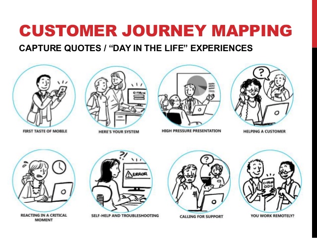 638x479 Draw The Line Better Ux With Sketching - Customer Drawing