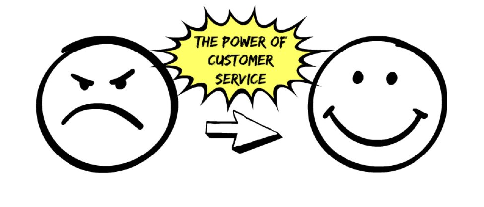 975x418 why do you need to focus on customer service, now brightside - Customer Drawing