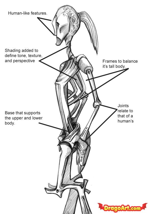 580x837 Draw A Cyborg, Step - Cyborg Drawing
