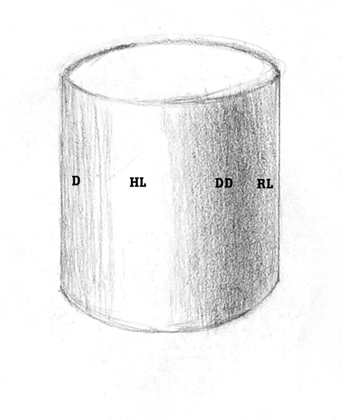 489x600 shadows and light drawing basics tutorial on shadow and light shapes - Cylinder Drawing
