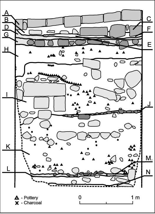 526x727 South Wall And Trench Wall In Room - D20 Drawing