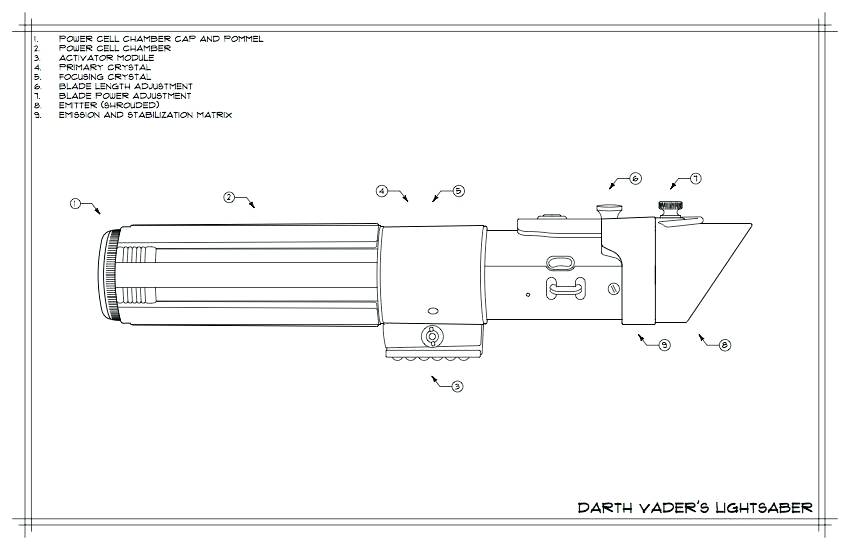 Get Blueprint Lightsaber Dimensions Gif