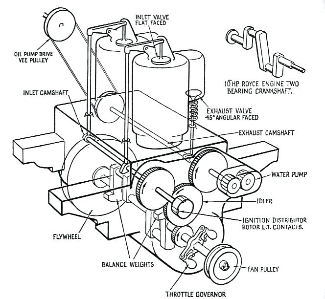 664x612 Labeled Car Dashboard Diagram - Dashboard Drawing