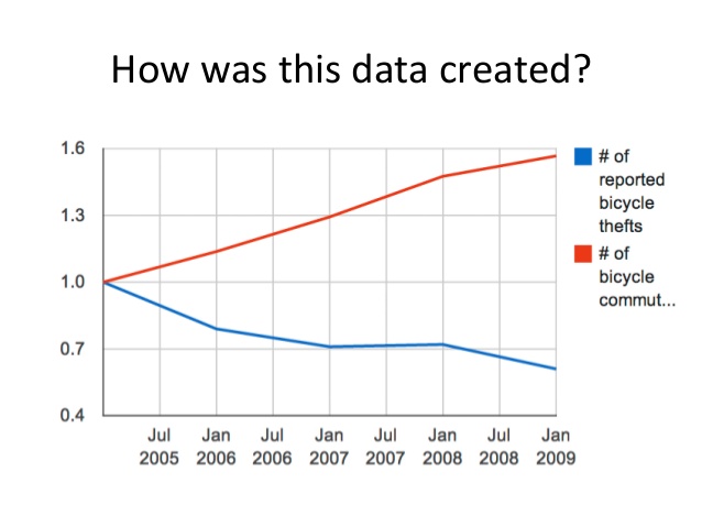638x479 drawing conclusions from data - Data Drawing