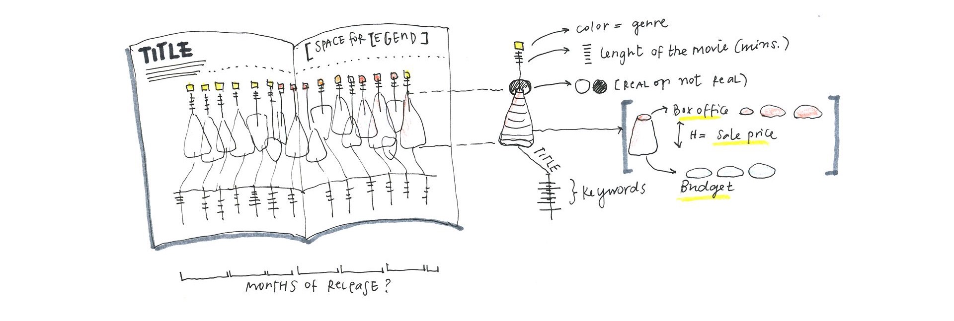 1920x647 sketching with data opens the mind's eye accurat studio medium - Data Drawing