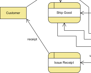 312x250 what is data flow diagram - Data Drawing