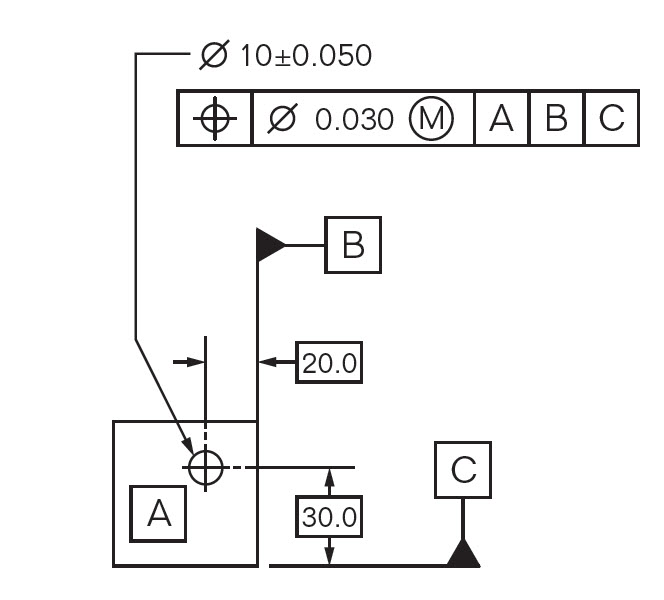 664x600 true position gdampt basics - Datum Drawing