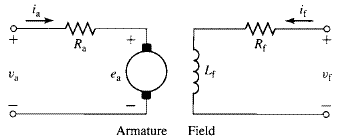 337x139 Utilization Of Electtrical Energy - Dc Motor Drawing