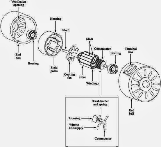 Dc Motor Drawing at PaintingValley.com | Explore collection of Dc Motor