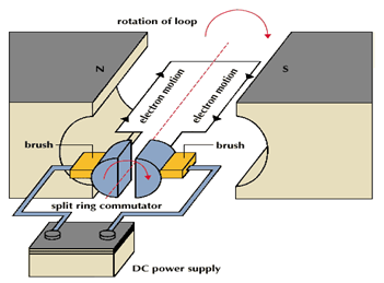 351x259 Electric Dc Motors - Dc Motor Drawing