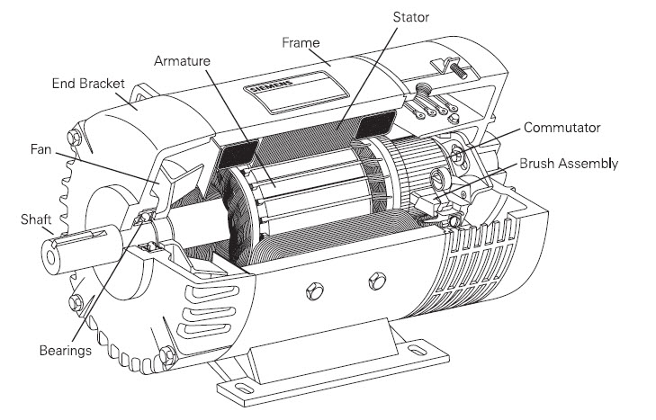 Dc Motor Drawing At Explore Collection Of Dc Motor Drawing 6987