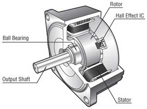300x223 speed control motor systems overview - Dc Motor Drawing