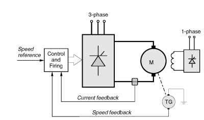 400x237 Thyristor D C Drives General - Dc Motor Drawing