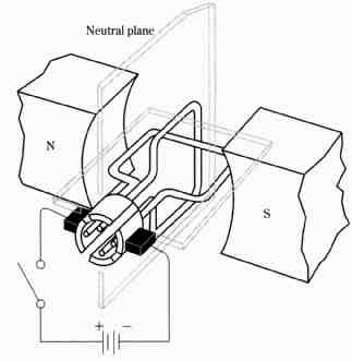 323x331 The Commutator And The Field Poles In Dc Motors - Dc Motor Drawing