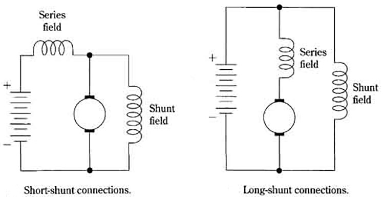 750x384 what are wound field motors and where are they applied - Dc Motor Drawing
