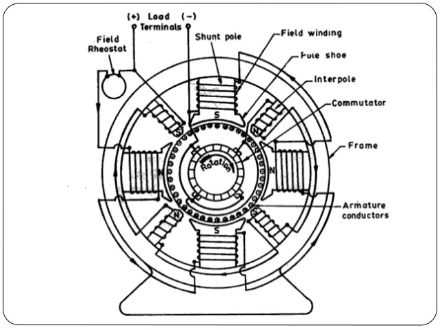 638x479 Speed Control Of Dc Motor - Dc Motor Drawing
