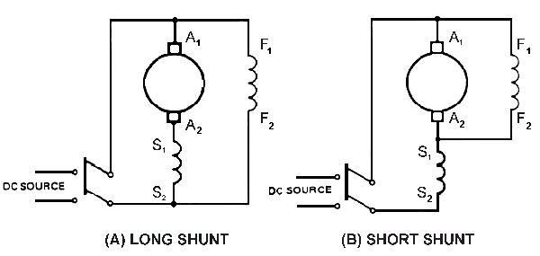 600x285 Ac And Dc Motors - Dc Motor Drawing