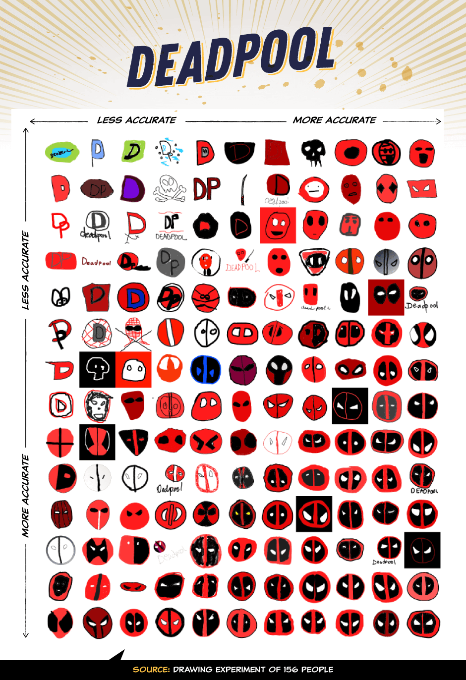 940x1372 Superhero Emblems Check How People Draw Them From Memory - Deadpool Logo Drawing