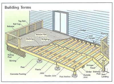 400x295 marvelous deck drawings - Deck Drawings