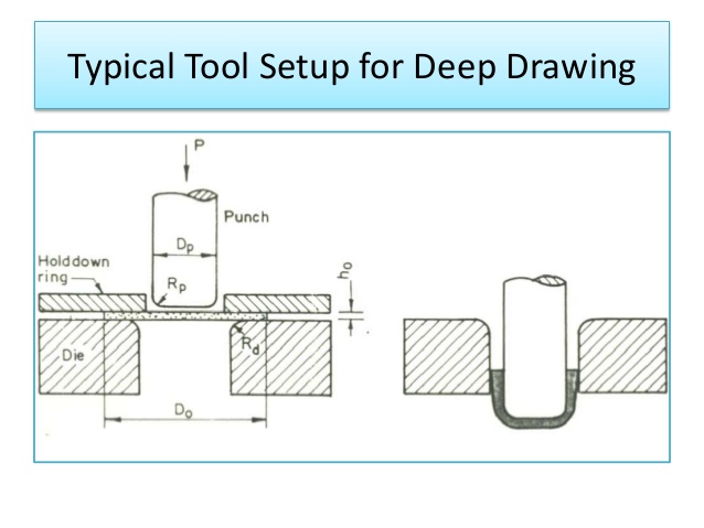 638x479 Dr R Narayanasamy - Deep Drawing
