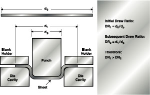 300x189 How To Draw Round Cups Deeper - Deep Drawing