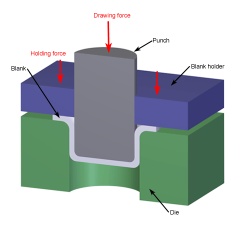 480x450 mold technology deep drawing - Deep Drawing