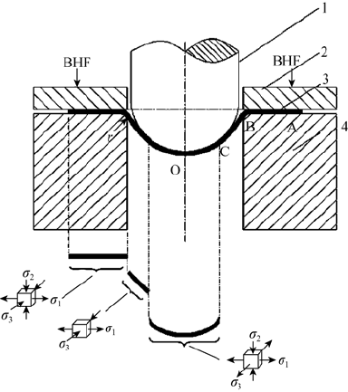 384x433 schematic for the analysis of stress state during deep drawing - Deep Drawing