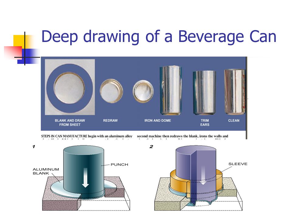 960x720 sheet metal forming deep drawing - Deep Drawing