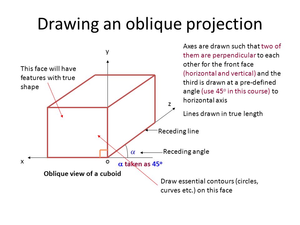 Define Oblique Drawing At Paintingvalley Com Explore Collection