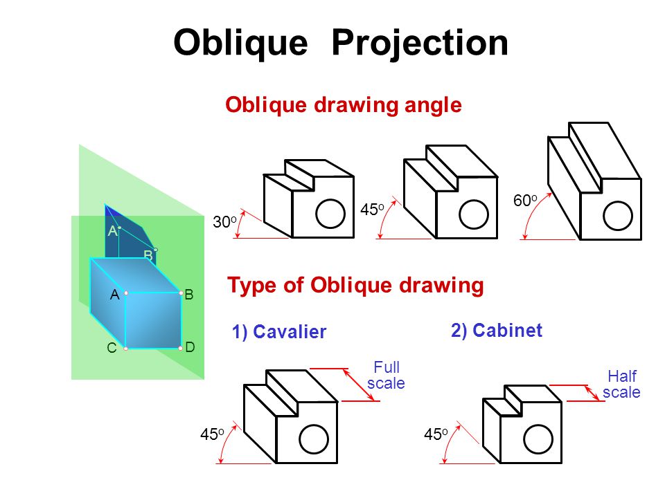 960x720 Freehand Sketching - Define Oblique Drawing