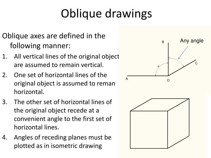 720x540 ppt - Define Oblique Drawing